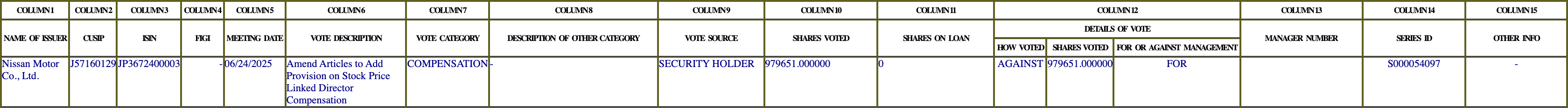 The vote row as recorded in the filing
