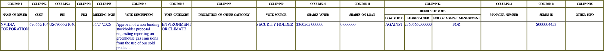 The vote row as recorded in the filing