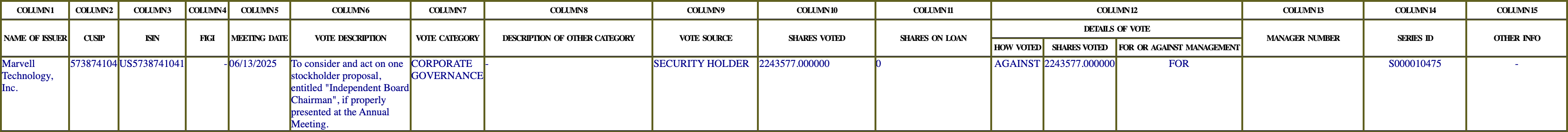 The vote row as recorded in the filing