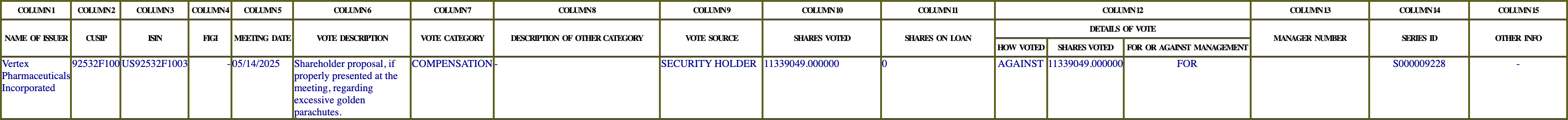 The vote row as recorded in the filing