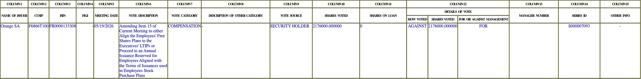 The vote row as recorded in the filing