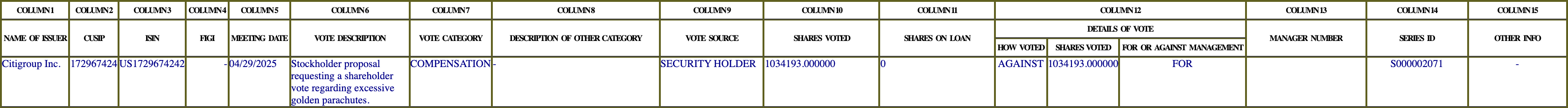 The vote row as recorded in the filing