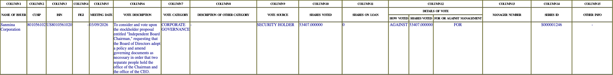 The vote row as recorded in the filing