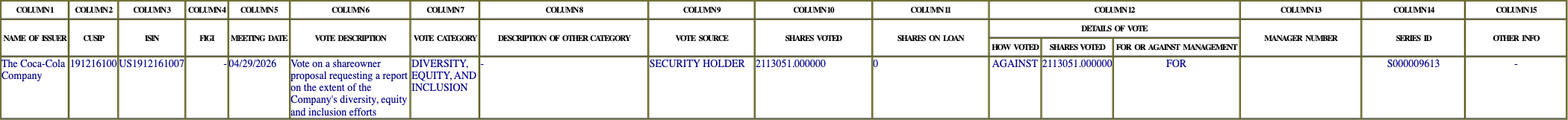 The vote row as recorded in the filing