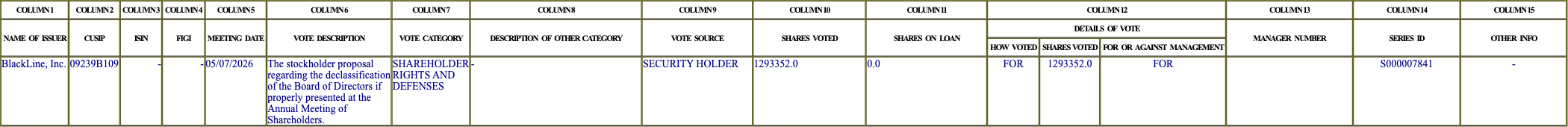 The vote row as recorded in the filing