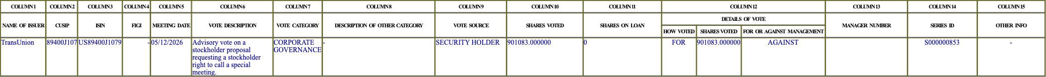 The vote row as recorded in the filing