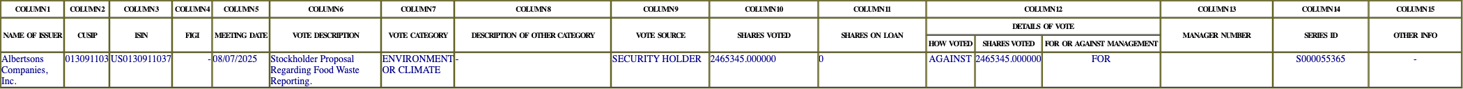 The vote row as recorded in the filing