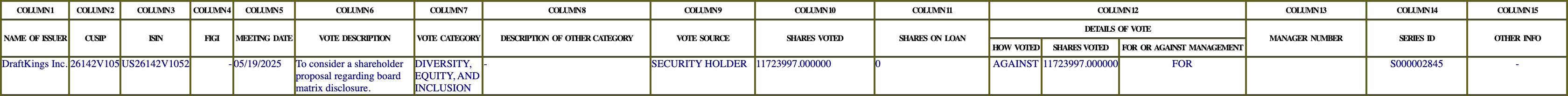 The vote row as recorded in the filing