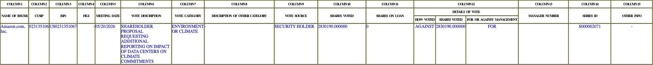 The vote row as recorded in the filing