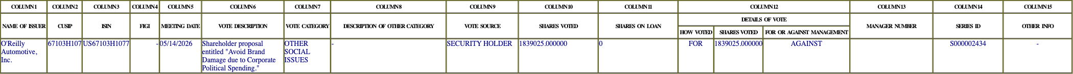 The vote row as recorded in the filing