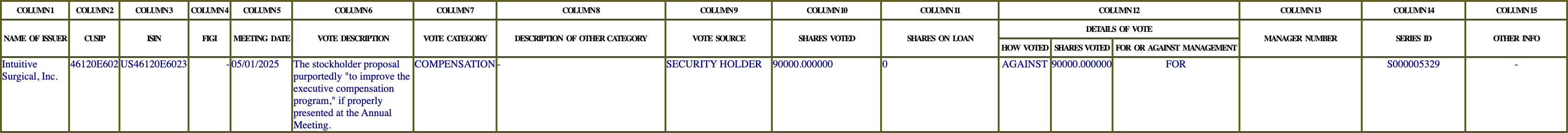 The vote row as recorded in the filing