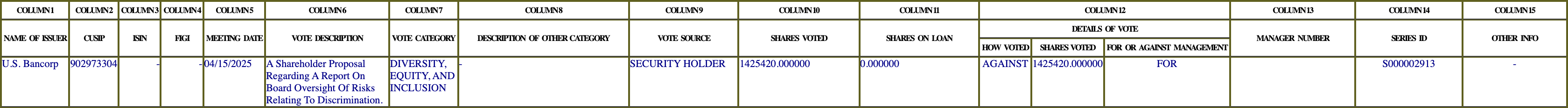 The vote row as recorded in the filing