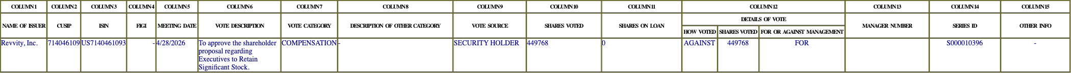 The vote row as recorded in the filing