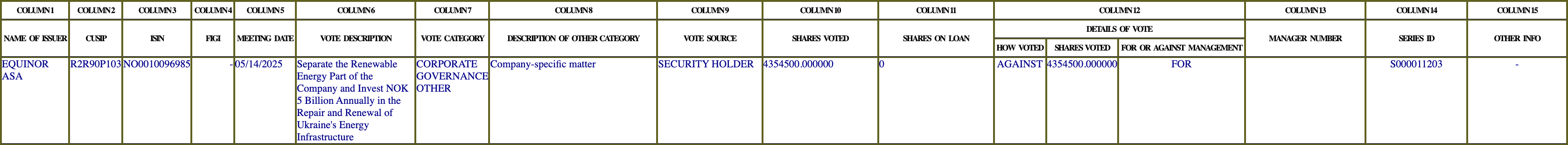 The vote row as recorded in the filing