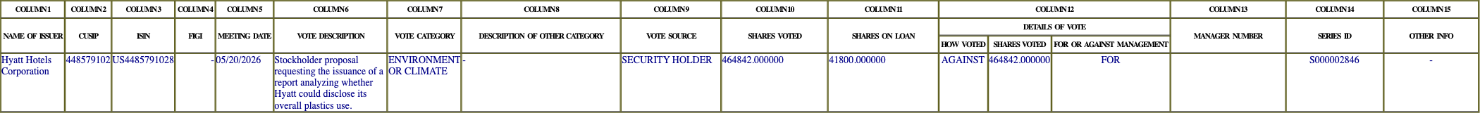 The vote row as recorded in the filing