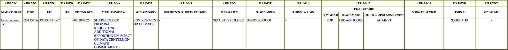 The vote row as recorded in the filing