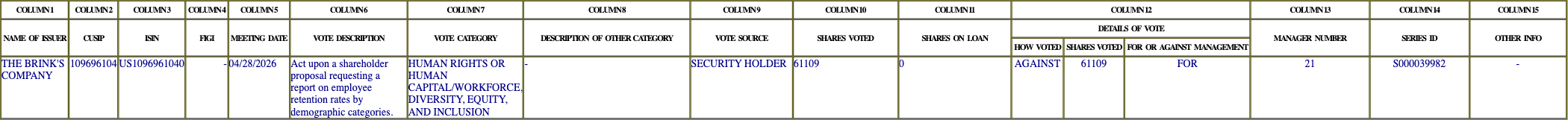 The vote row as recorded in the filing