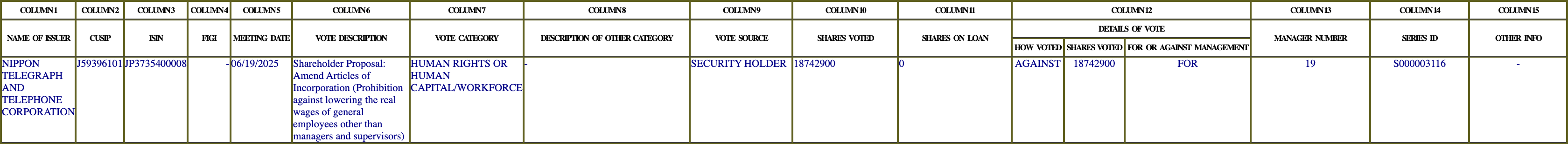The vote row as recorded in the filing