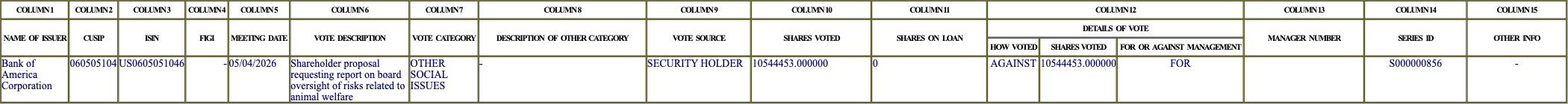 The vote row as recorded in the filing