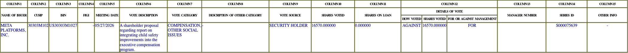 The vote row as recorded in the filing