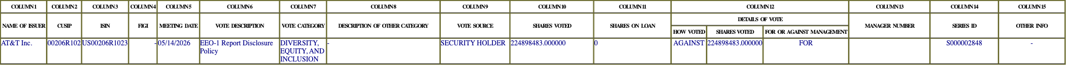 The vote row as recorded in the filing