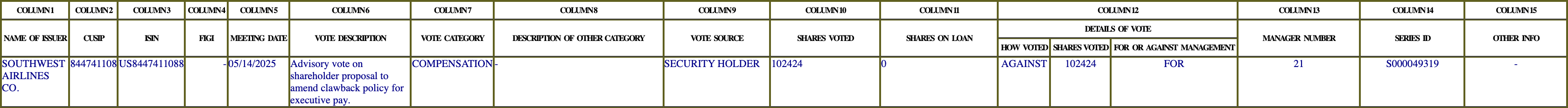 The vote row as recorded in the filing