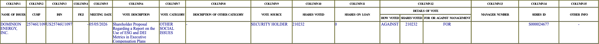 The vote row as recorded in the filing