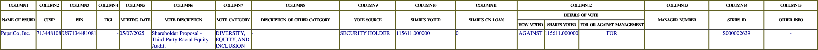 The vote row as recorded in the filing