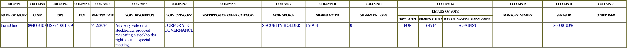 The vote row as recorded in the filing