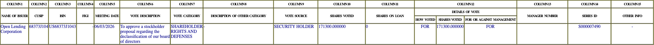 The vote row as recorded in the filing