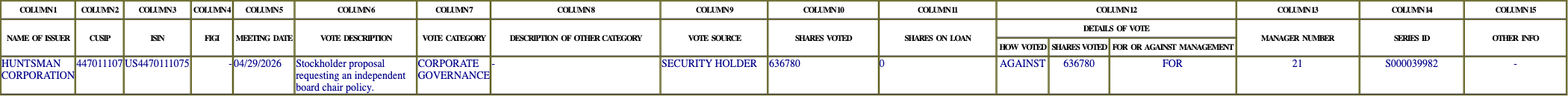 The vote row as recorded in the filing