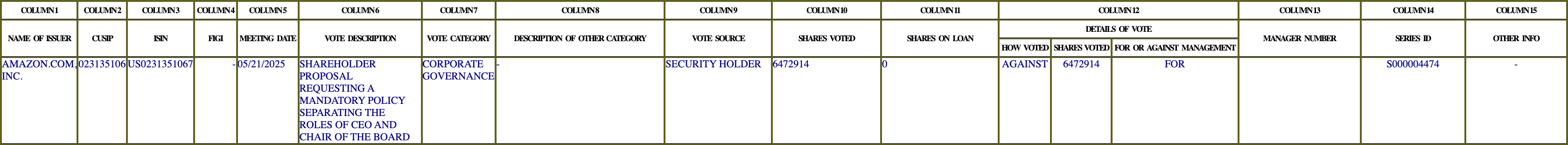 The vote row as recorded in the filing