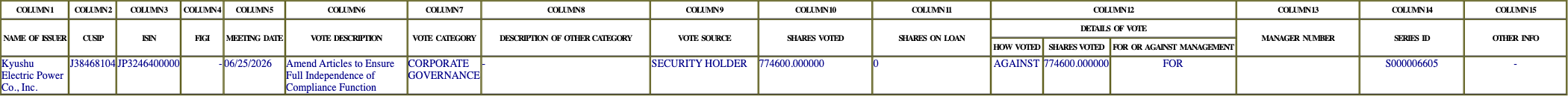 The vote row as recorded in the filing