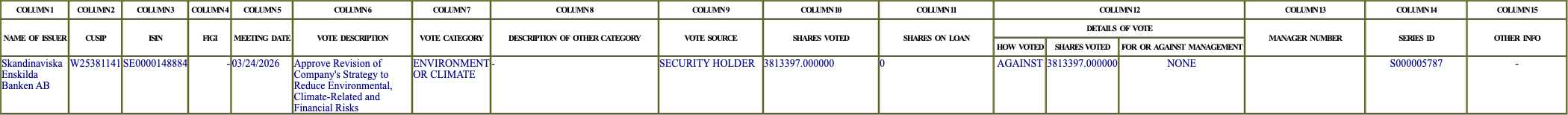 The vote row as recorded in the filing