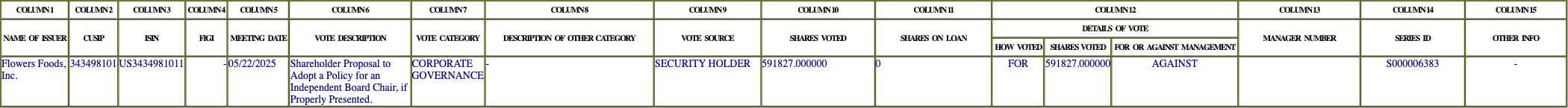 The vote row as recorded in the filing