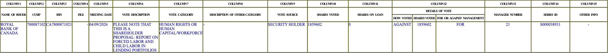 The vote row as recorded in the filing