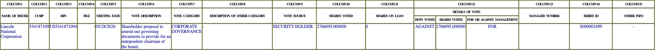 The vote row as recorded in the filing