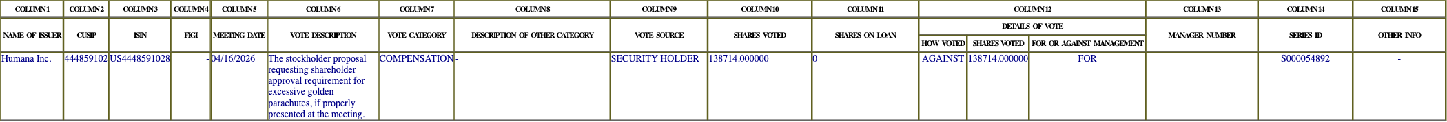 The vote row as recorded in the filing