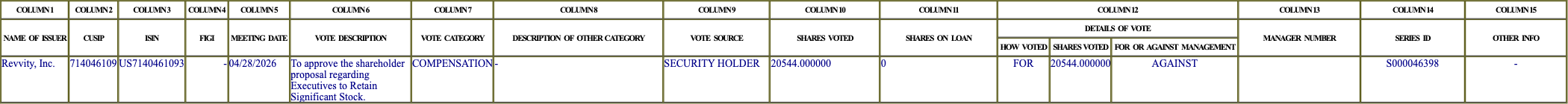 The vote row as recorded in the filing