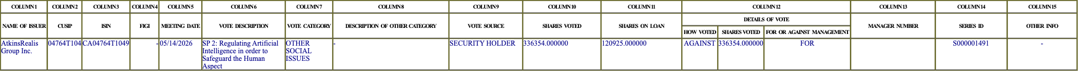 The vote row as recorded in the filing