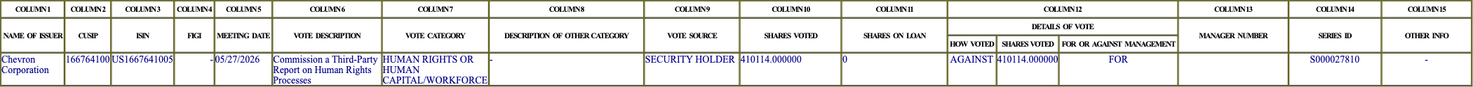 The vote row as recorded in the filing