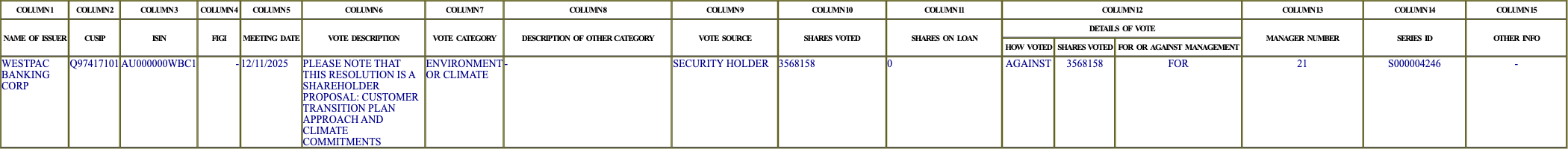 The vote row as recorded in the filing