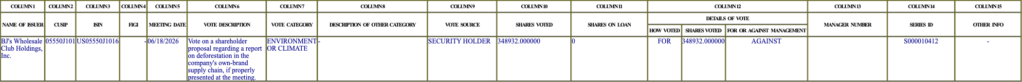 The vote row as recorded in the filing