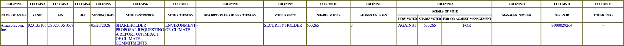 The vote row as recorded in the filing