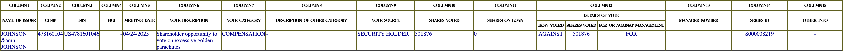 The vote row as recorded in the filing