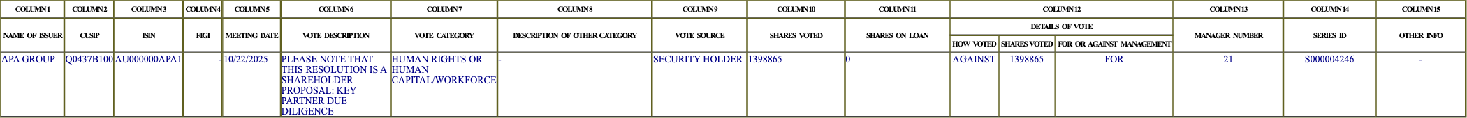 The vote row as recorded in the filing