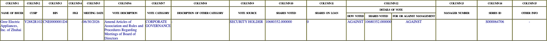 The vote row as recorded in the filing