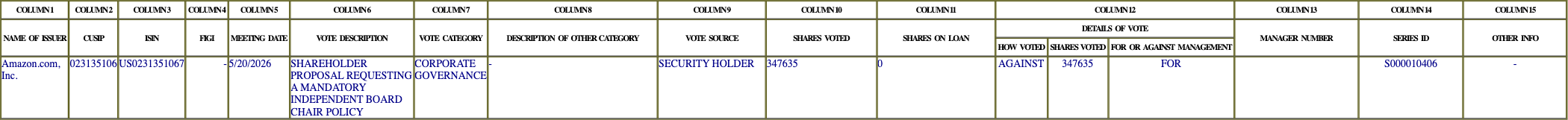The vote row as recorded in the filing