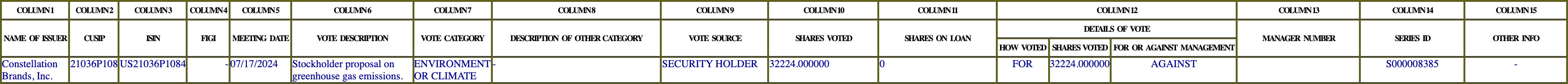 The vote row as recorded in the filing