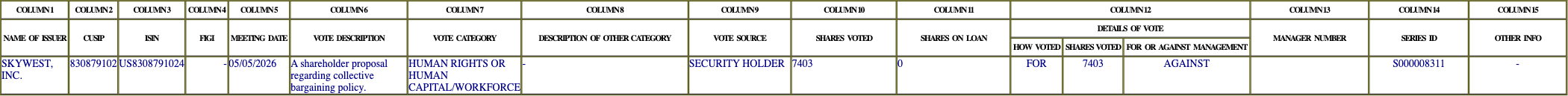 The vote row as recorded in the filing